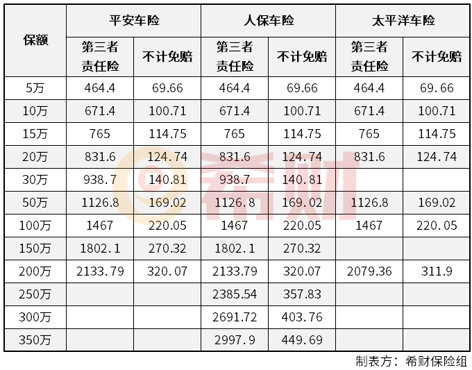 2018第三者责任险价格表 车主速速收藏