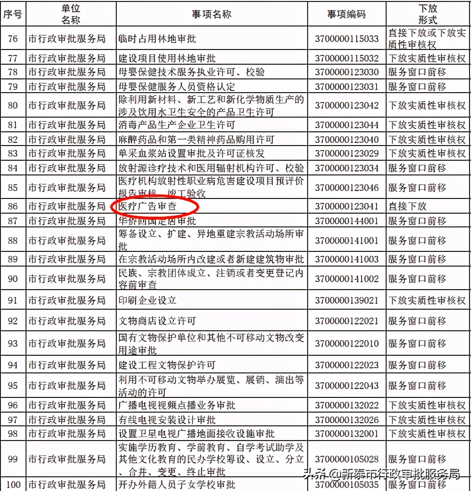 “就近办+电子证照”——医疗广告审查更便利