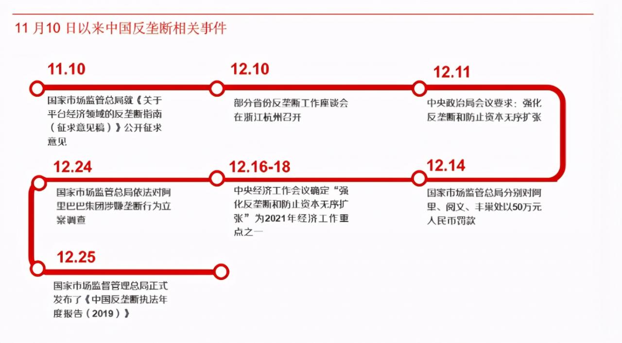 深度报告：对比全球反垄断案例，看阿里、腾讯未来走向