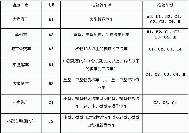 2021年，这些人不准开车了？驾照年龄限制最新政策