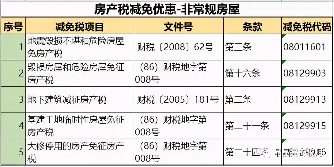 房产税来了，不等于房地产税，最新税收政策一应俱全，了解一下