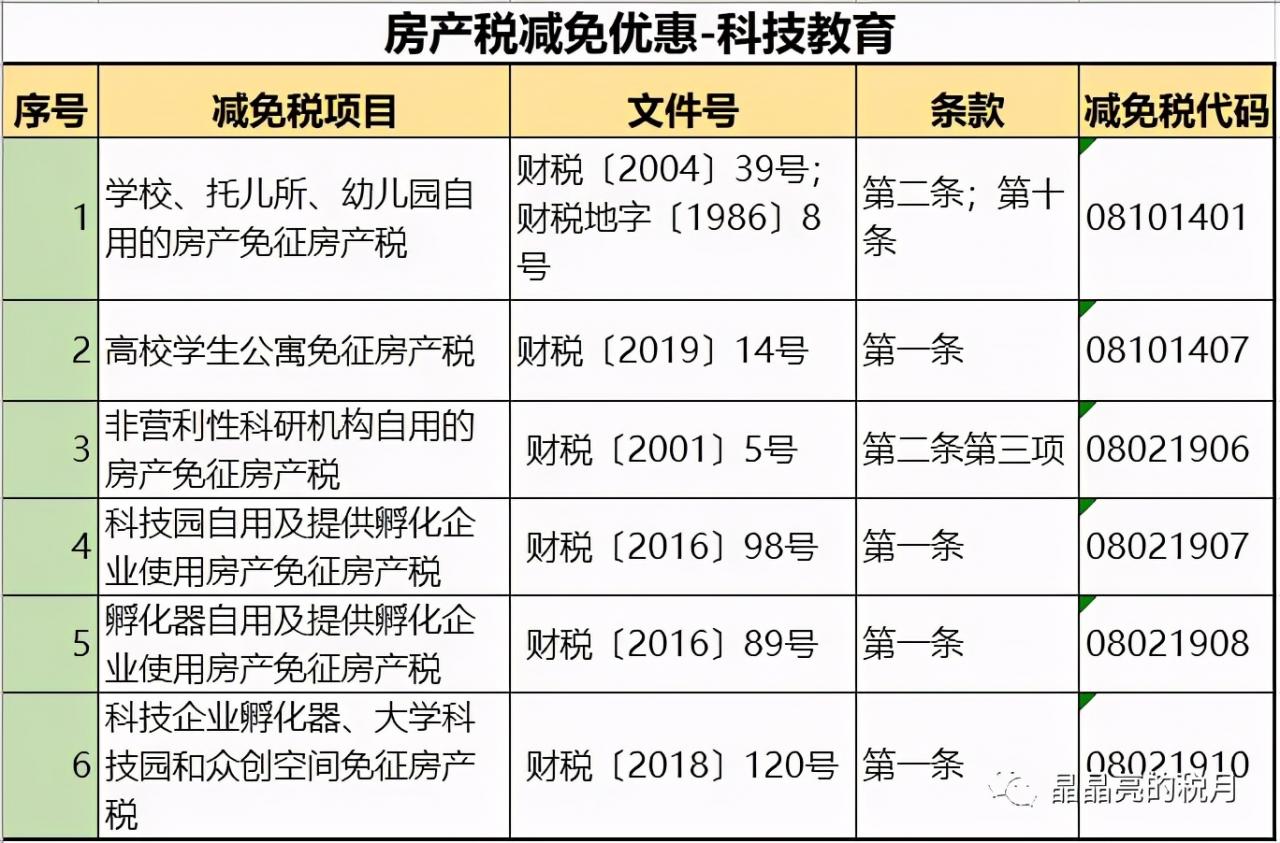 房产税来了，不等于房地产税，最新税收政策一应俱全，了解一下