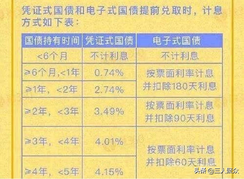 银行定期存款没到期能把钱取出来吗？如何减少提前支取带来的损失