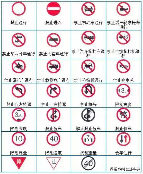 最全面的道路交通标志图解