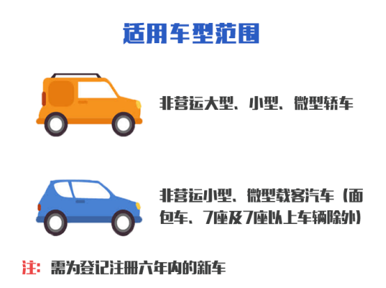 机动车异地年审很简单，看这篇就够了！