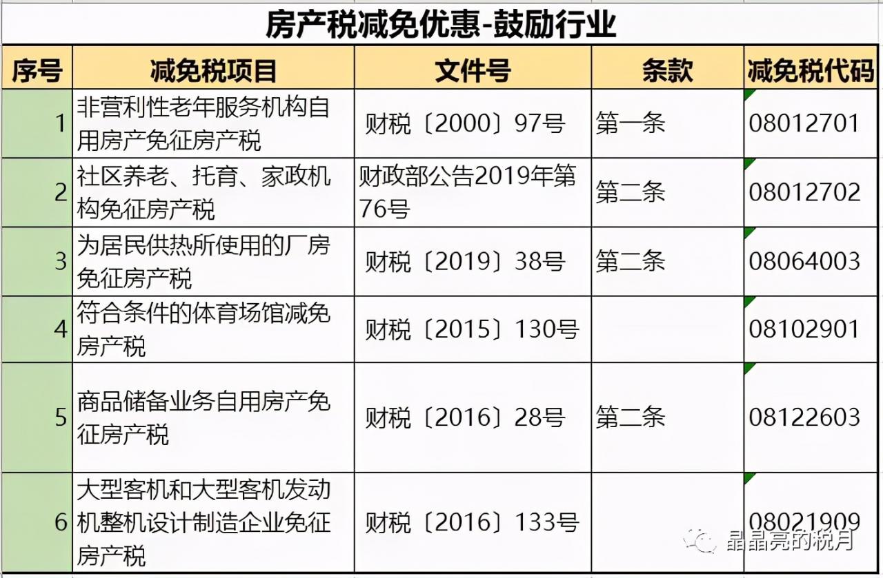 房产税来了，不等于房地产税，最新税收政策一应俱全，了解一下