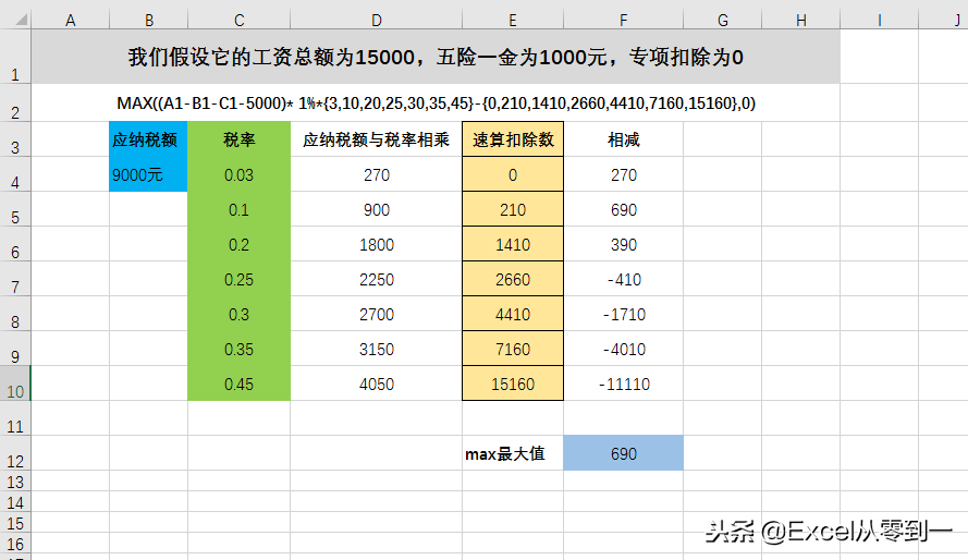 详解个税公式计算过程，学会了给同事讲讲都会觉得你就是大神