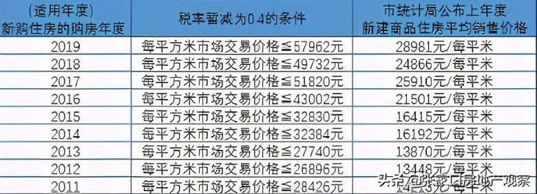 收藏！上海房产税最新计算方法，看看买套房子需要缴纳多少房产税