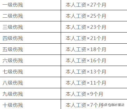 【天天说法】2021，工伤认定+赔偿标准