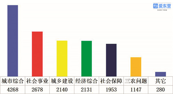 婚姻登记可“跨省通办”