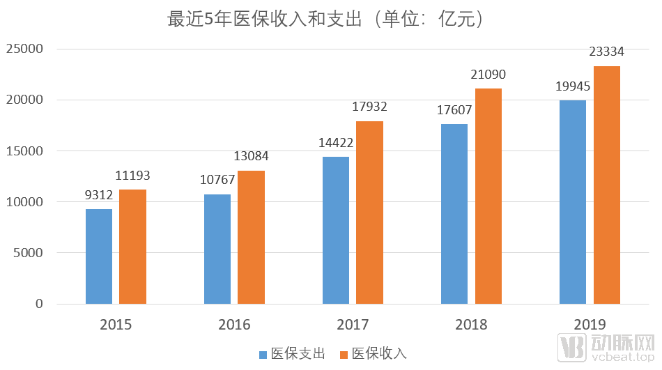 医改进入深水区，50条政策看透国家医保局在做啥