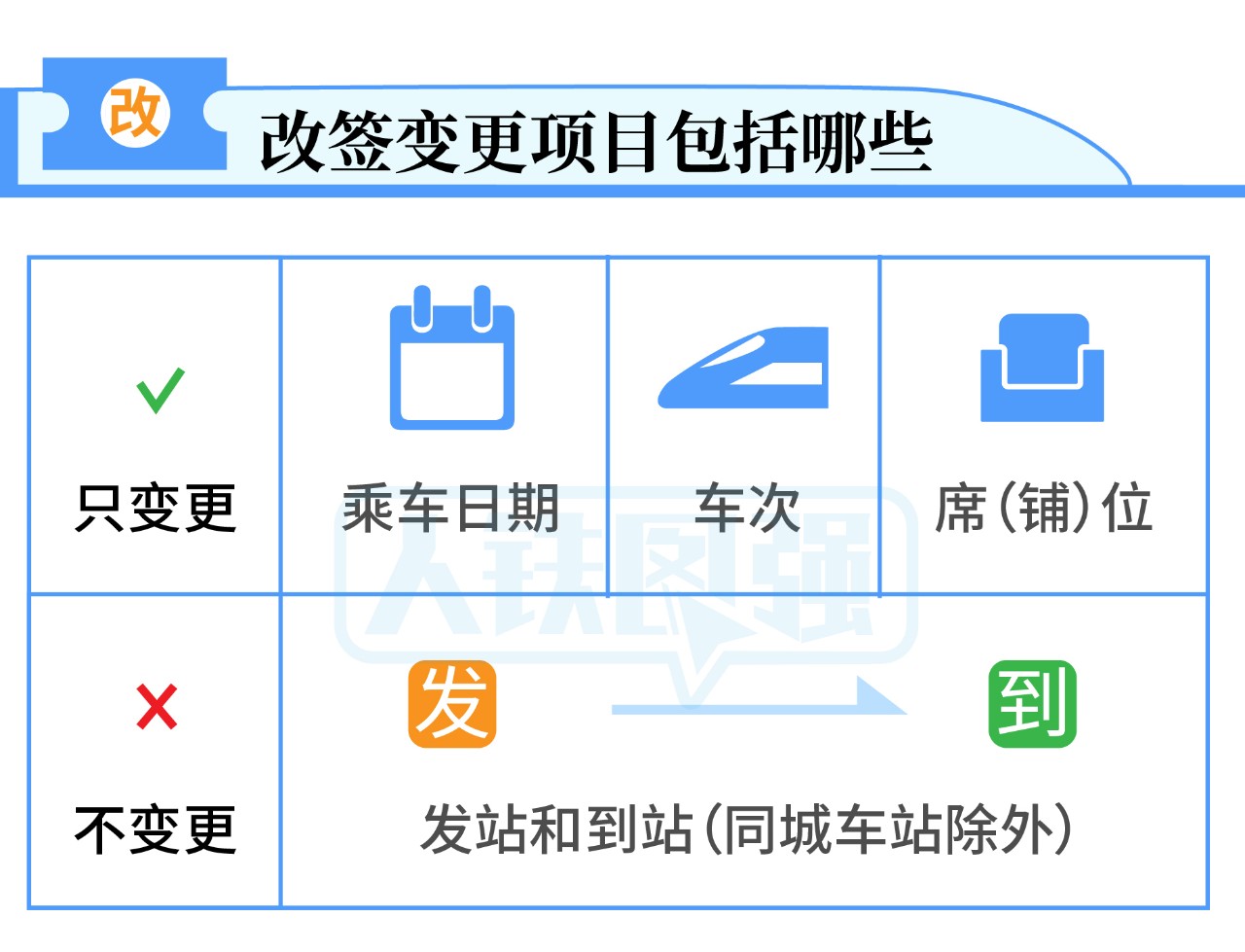 官宣！没赶上车不要怕，火车票改签更方便了