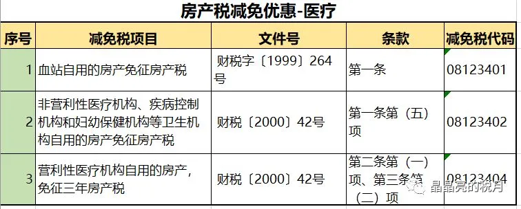 房产税来了，不等于房地产税，最新税收政策一应俱全，了解一下