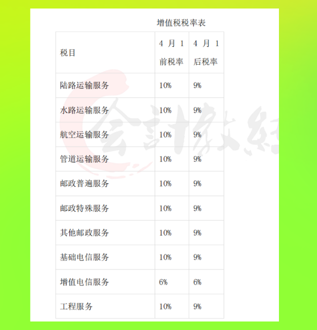 干货来啦！2021最新常见税种税目税率表大全奉上，想学不会都难