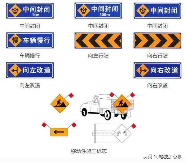 最全面的道路交通标志图解