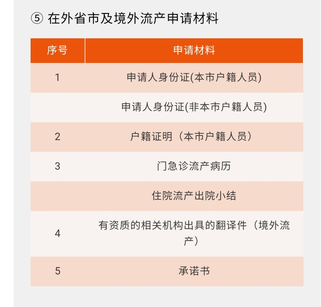 上海市生育保险并入医保后，怎么申领生育金你知道吗？