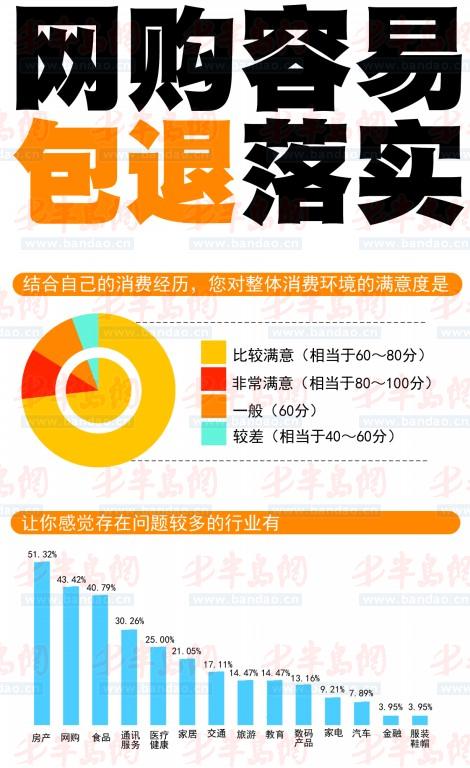 手机包修、包换、包退，三包法无条件退货，国家三包法最新规定