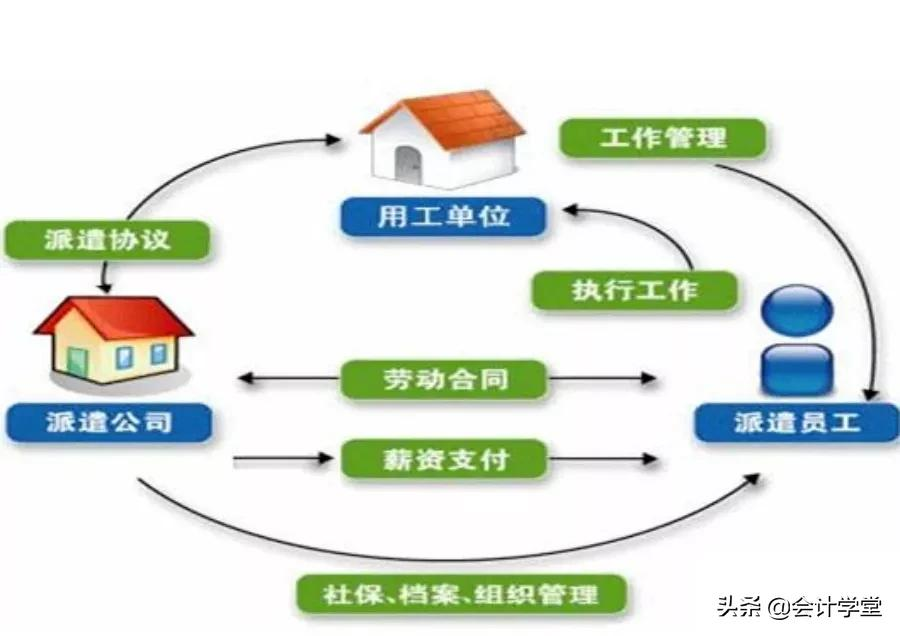 第一次有人把劳务派遣和劳务分包的区别，这么清楚！真的太好懂了