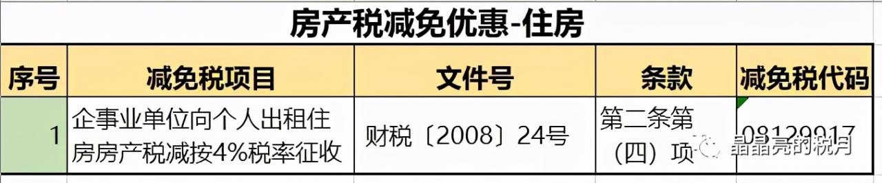 房产税来了，不等于房地产税，最新税收政策一应俱全，了解一下