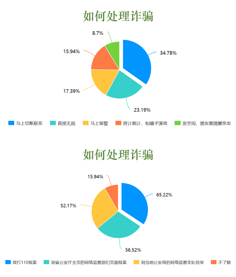 防微杜渐，抵制诈骗