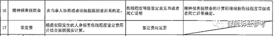 建议收藏！全国各地法院交通事故案件精神损害抚慰金赔偿标准汇编（2021版）