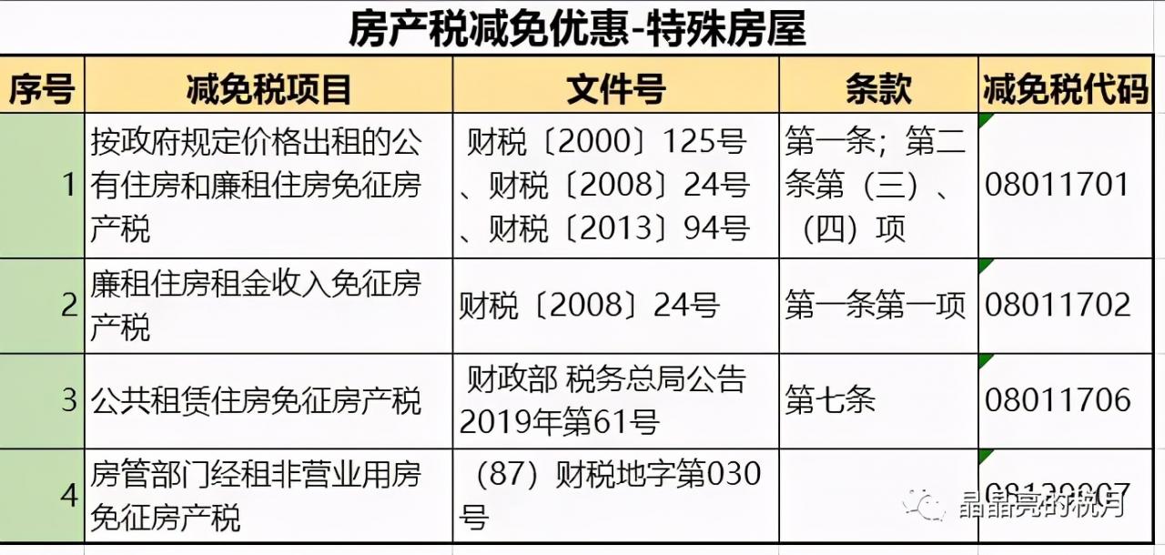 房产税来了，不等于房地产税，最新税收政策一应俱全，了解一下