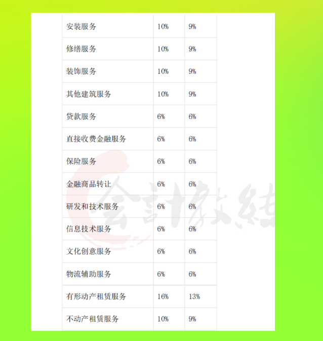 干货来啦！2021最新常见税种税目税率表大全奉上，想学不会都难