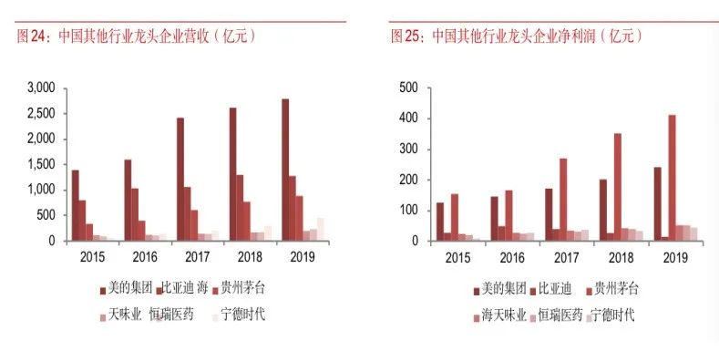 深度报告：对比全球反垄断案例，看阿里、腾讯未来走向