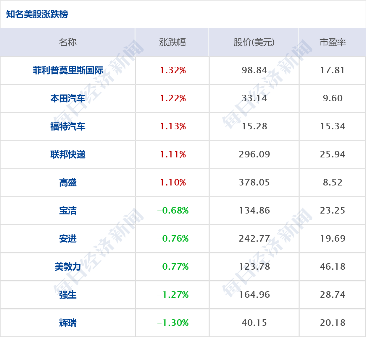 早财经丨浙江：到2025年居民人均可支配收入达到7.5万元；腾讯光子工作室将推行“强制不加班双休”；BOSS直聘上市首日涨97%