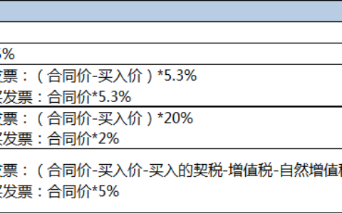 地下车位契税怎么算及车位税费计算器在线计算器