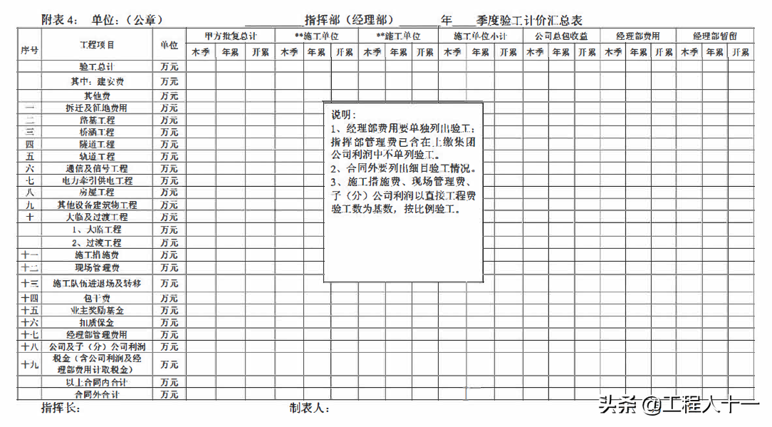 国企编制工程项目管理手册，包含过程控制、质量标准及技术管理