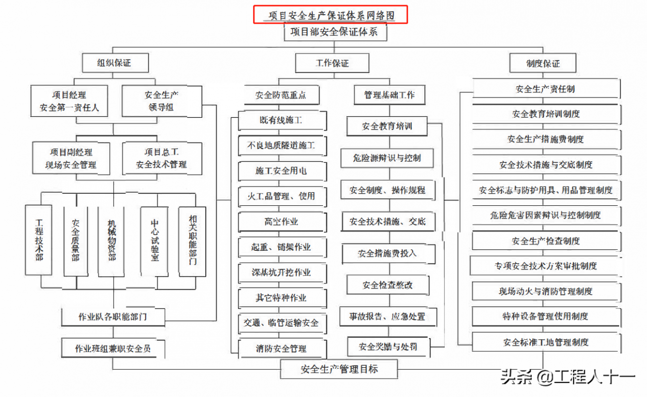 国企编制工程项目管理手册，包含过程控制、质量标准及技术管理