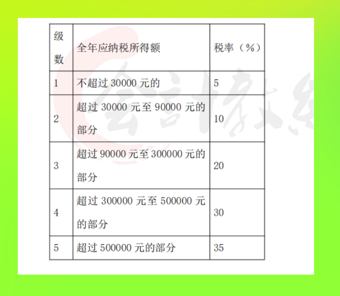 干货来啦！2021最新常见税种税目税率表大全奉上，想学不会都难