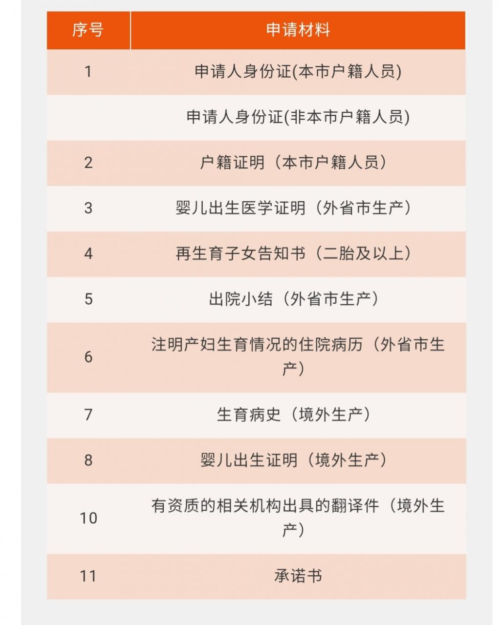 上海市生育保险并入医保后，怎么申领生育金你知道吗？