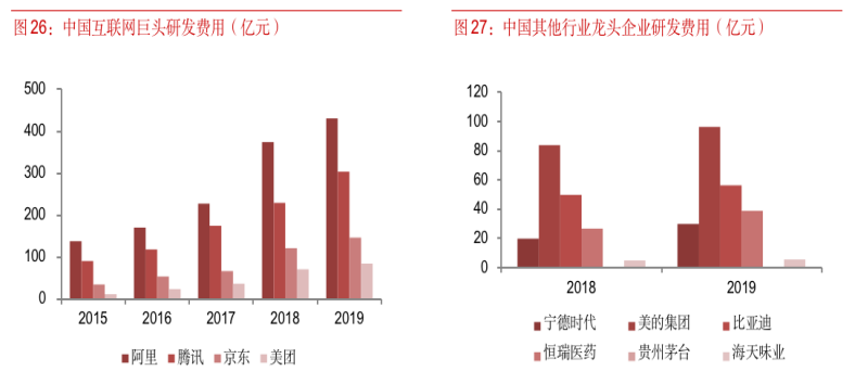 深度报告：对比全球反垄断案例，看阿里、腾讯未来走向