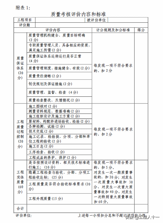 国企编制工程项目管理手册，包含过程控制、质量标准及技术管理