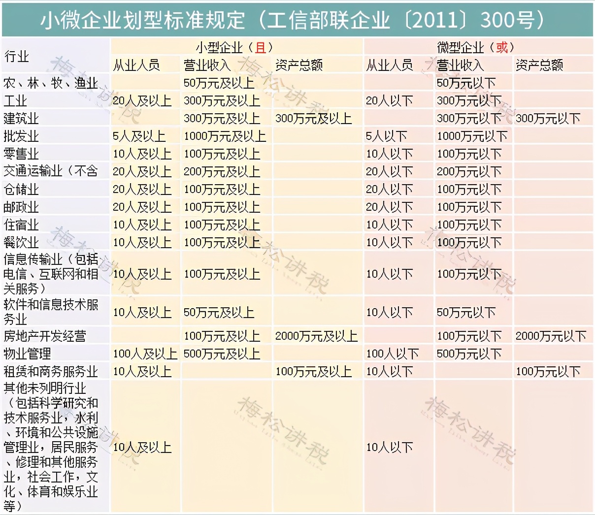 重要！小微企业的标准，要变了