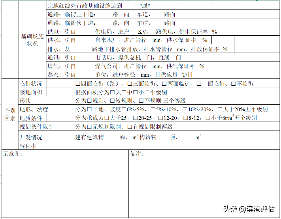 资产评估：土地使用权的评估步骤及综合类工作底稿