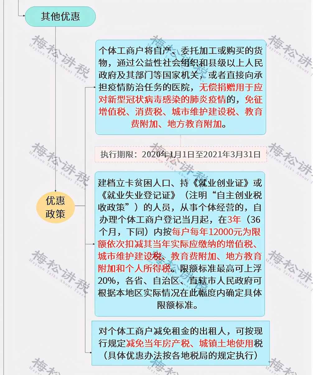 重要！小微企业的标准，要变了