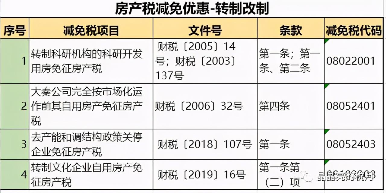 房产税来了，不等于房地产税，最新税收政策一应俱全，了解一下