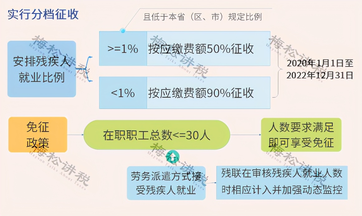 重要！小微企业的标准，要变了