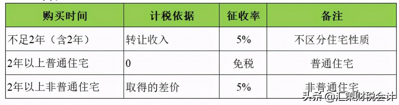 个人销售二手房之增值税篇