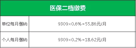 在深圳社保每月交多少钱，你知道怎么算吗？学会这个不亏