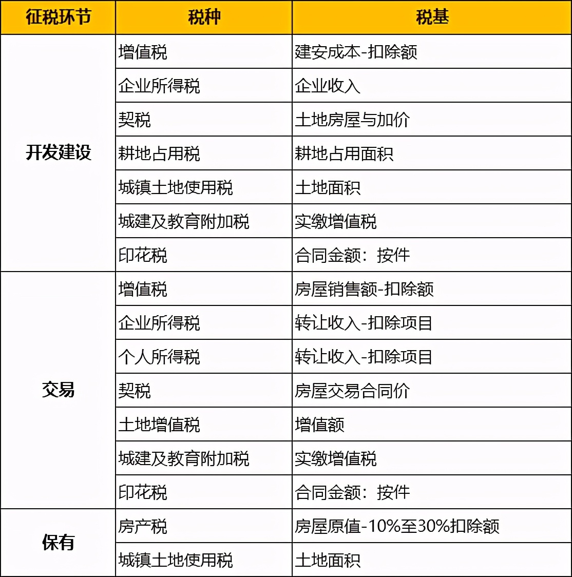 房产税来了，不等于房地产税，最新税收政策一应俱全，了解一下