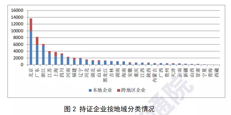 八家？！除了移动电信联通，拥有基础电信业务牌照的运营商都有谁