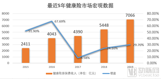 医改进入深水区，50条政策看透国家医保局在做啥