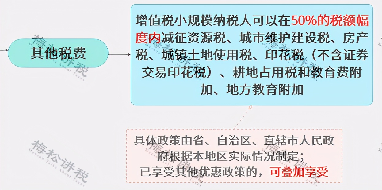 重要！小微企业的标准，要变了