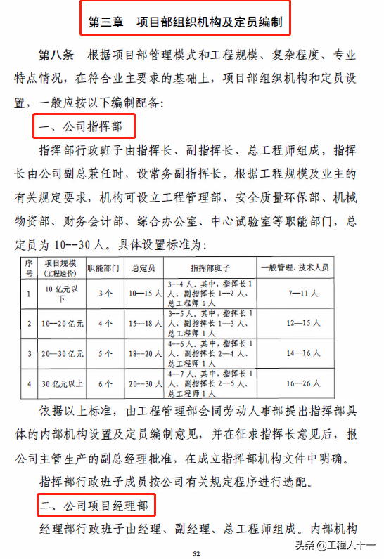 国企编制工程项目管理手册，包含过程控制、质量标准及技术管理