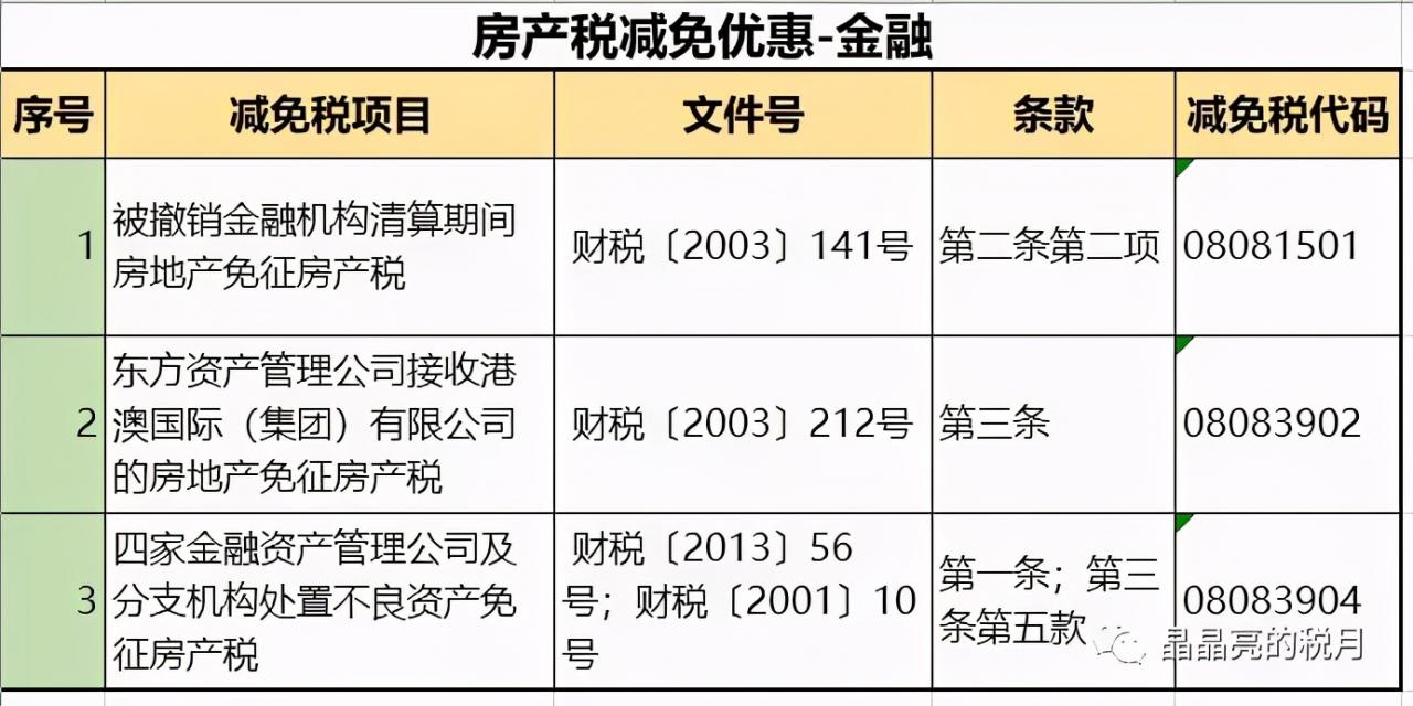 房产税来了，不等于房地产税，最新税收政策一应俱全，了解一下