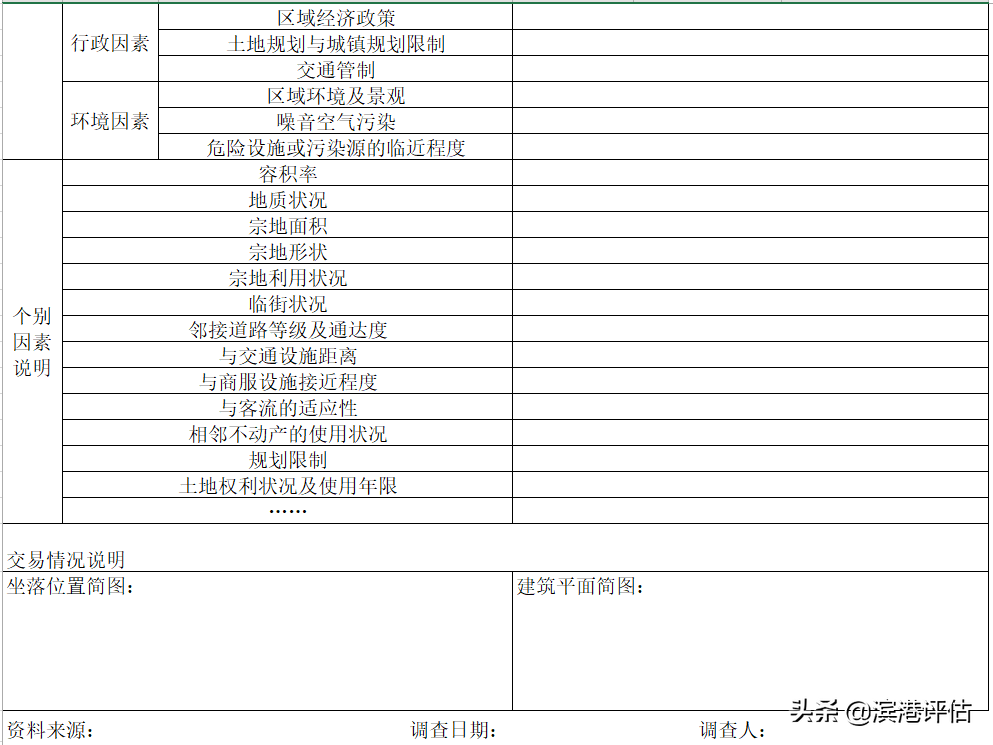 资产评估：土地使用权的评估步骤及综合类工作底稿